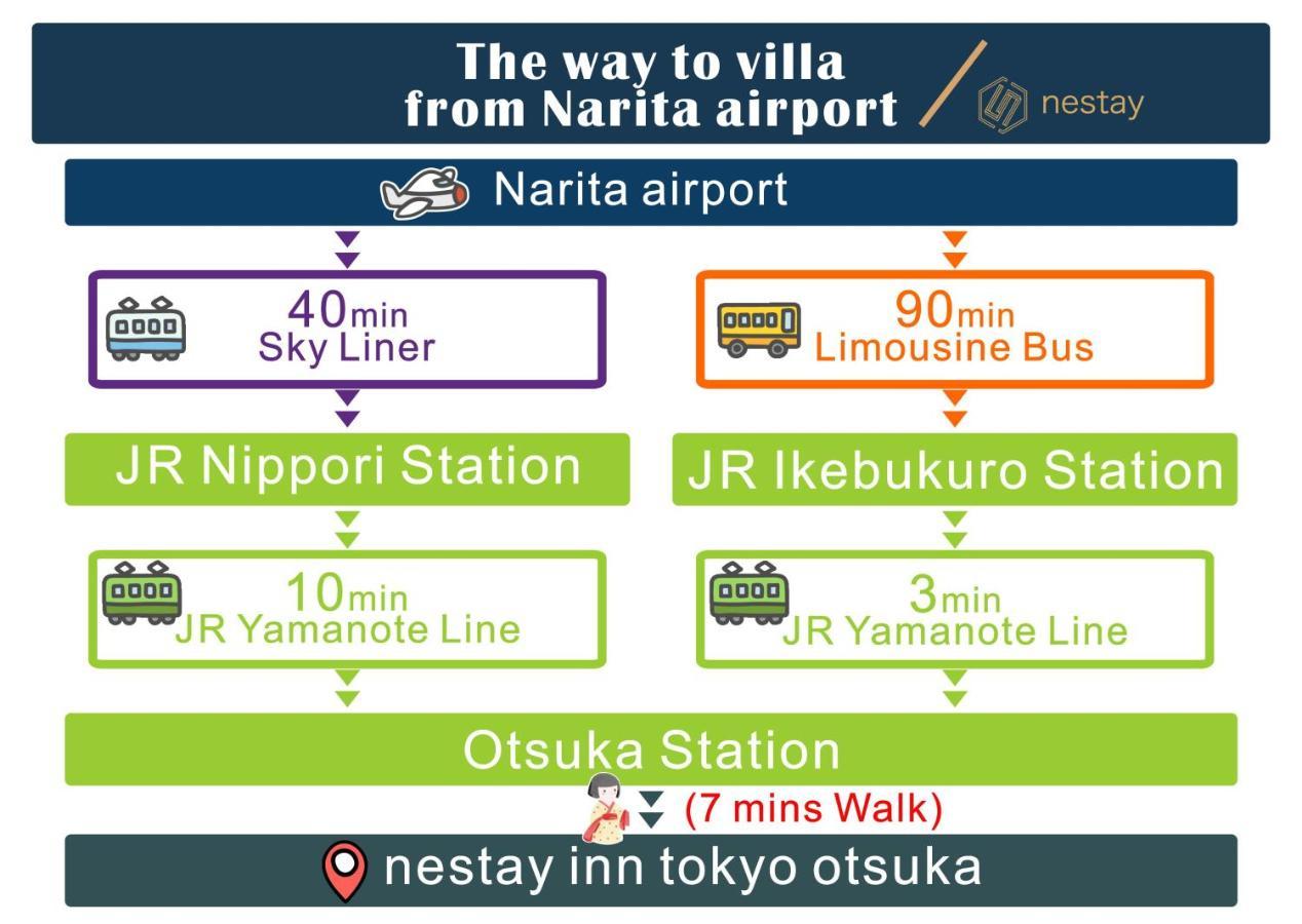 nestay inn tokyo otsuka 103 Eksteriør billede